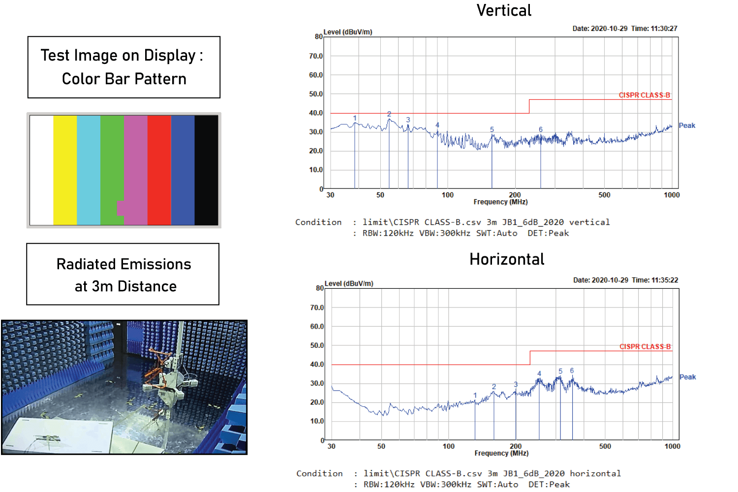 EMI Compliance Test｜EVERVISION｜TFT LCD Display